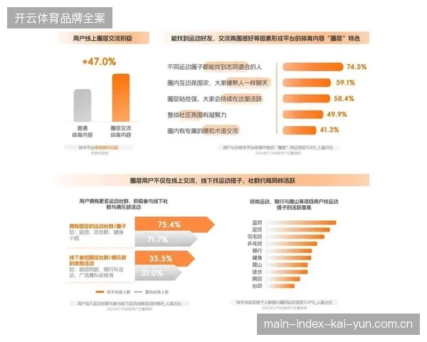 直播间互动率衰减映射出体育营销服务市场的结构性产能过剩